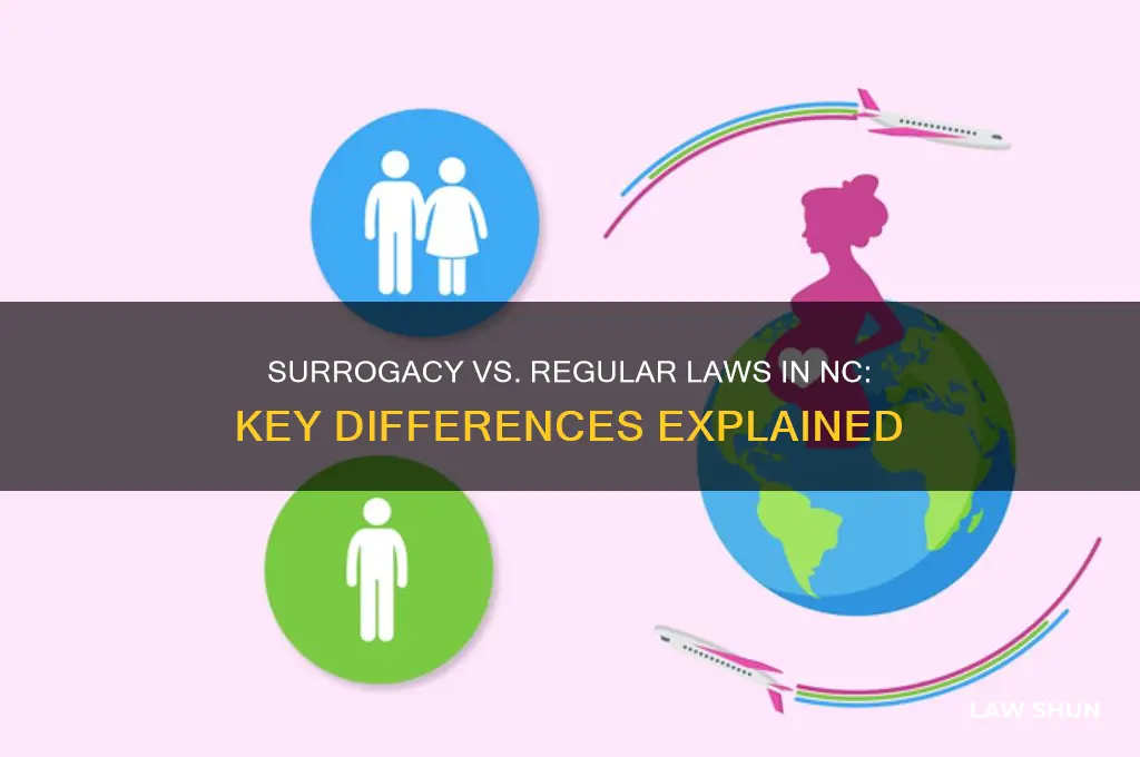 how do surrgoacy laws compare to regular laws in nc