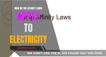 Understanding Affinity Laws: Electricity's Complex Relationship