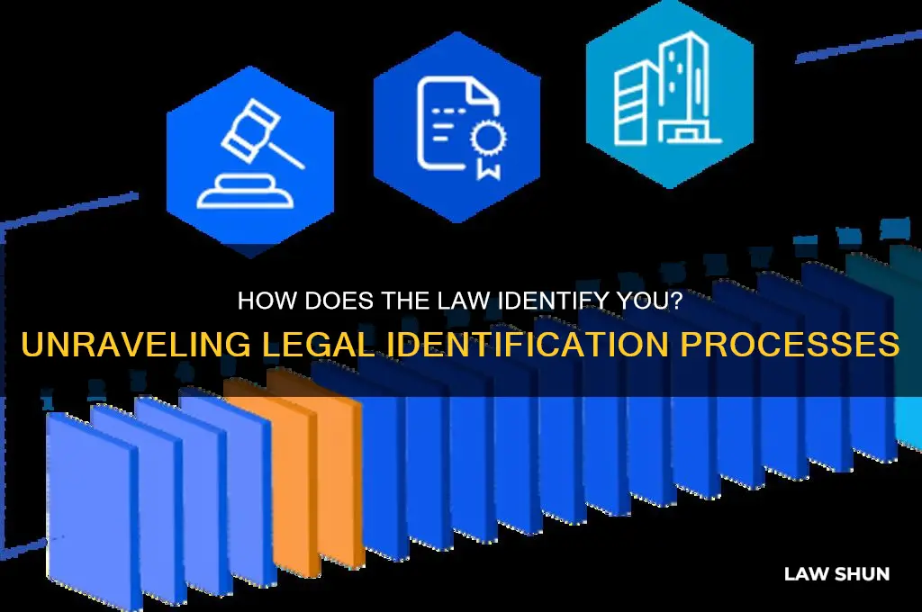 how do the law figure out who i am rd21