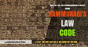 Comparing Divine Commandments: Ten Commandments vs. Hammurabi's Law Code