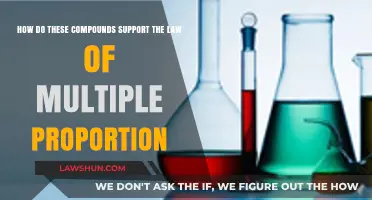 Compounds and the Law of Multiple Proportions: A Chemical Relationship