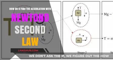 Mastering Newton's Second Law: Calculating Acceleration Step-by-Step