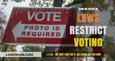 How Voter ID Laws Suppress Turnout and Restrict Voting Access