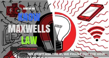 Unveiling Maxwell's Laws: The Foundations of Electromagnetism Explained