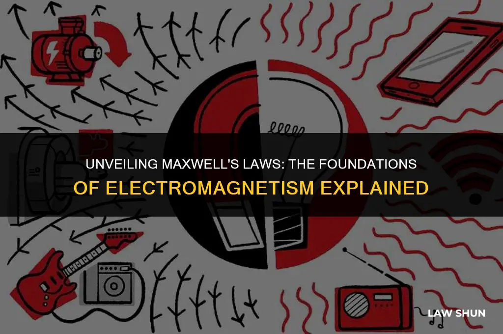 how do we know maxwells law