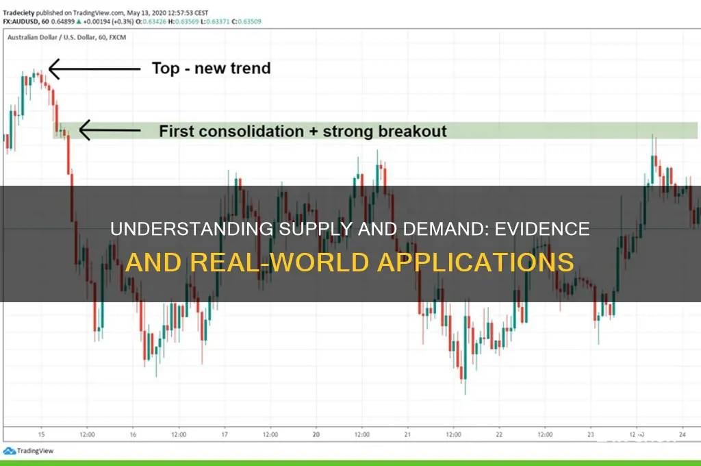 how do we know the law of supply and demand