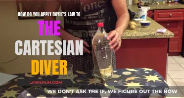 Understanding the Cartesian Diver with Boyle's Law