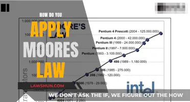 Applying Moore's Law: Revolutionizing Computing Power and Beyond