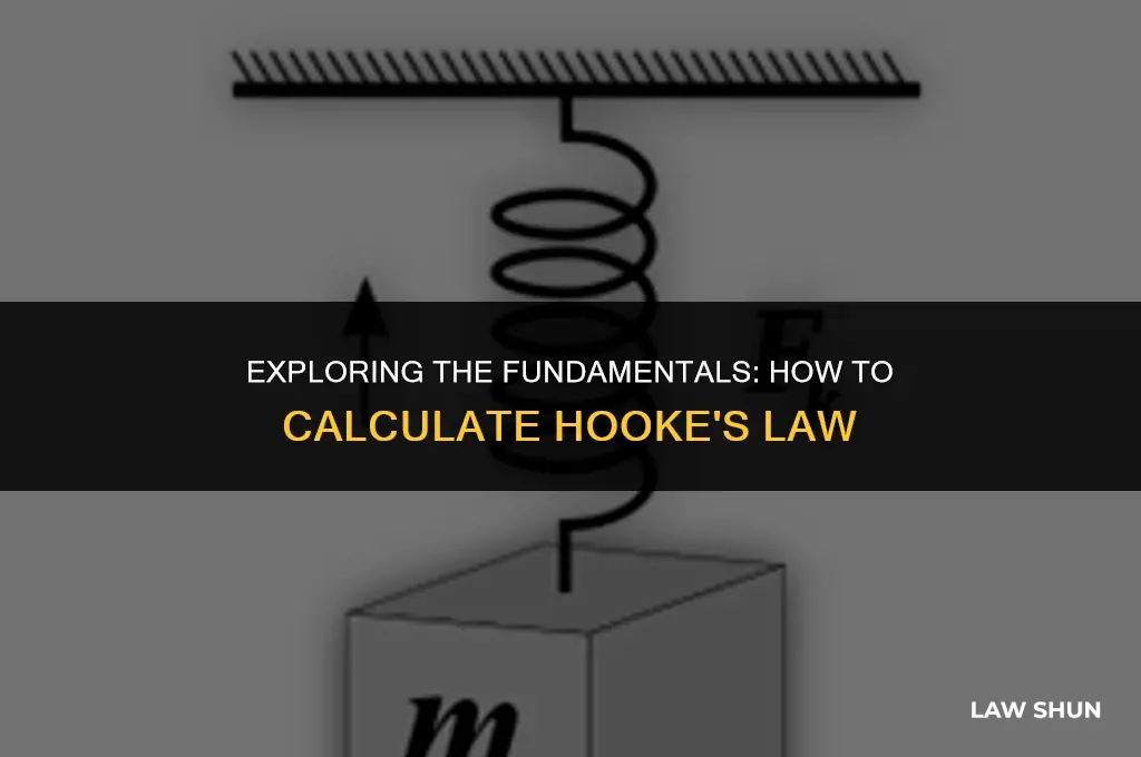 how do you calculate hookes law