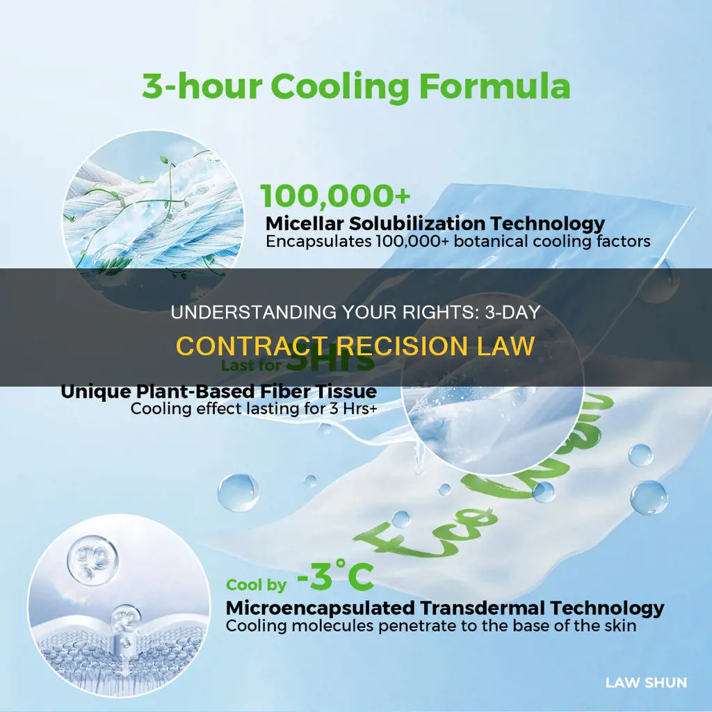 how do you copunt the 3 day contract recision law