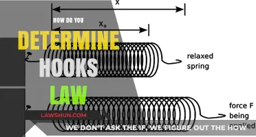 Unraveling the Mystery: How to Determine Hooke's Law in Simple Steps