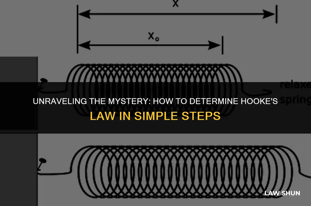 how do you determine hooks law