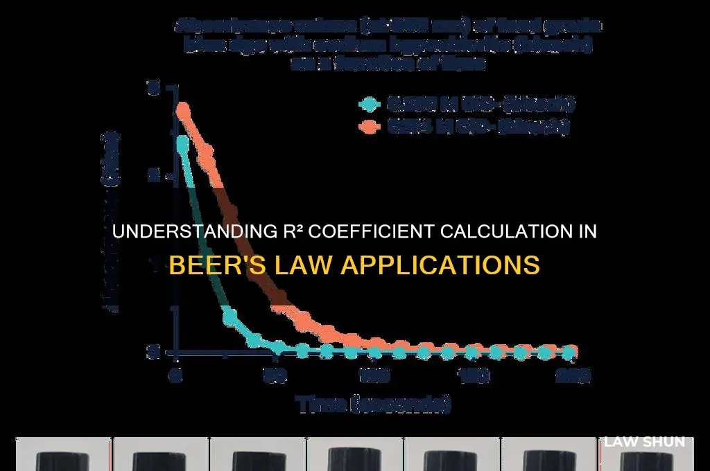 how do you determine the r2 coefficient in beers law