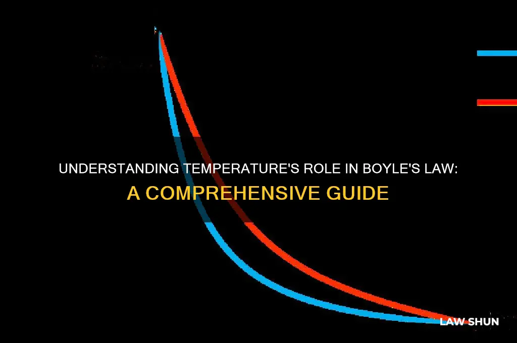 how do you determine the temperature in boyle