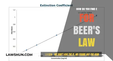 Finding the Molar Absorptivity (e) for Beer's Law Calculations