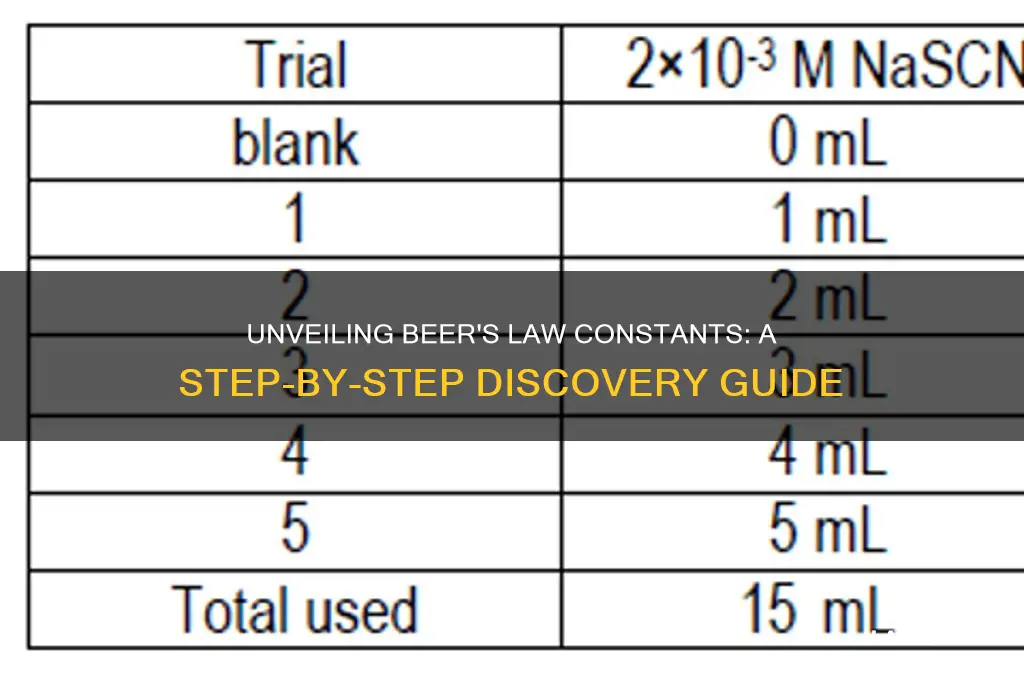 how do you find the constants in beers law