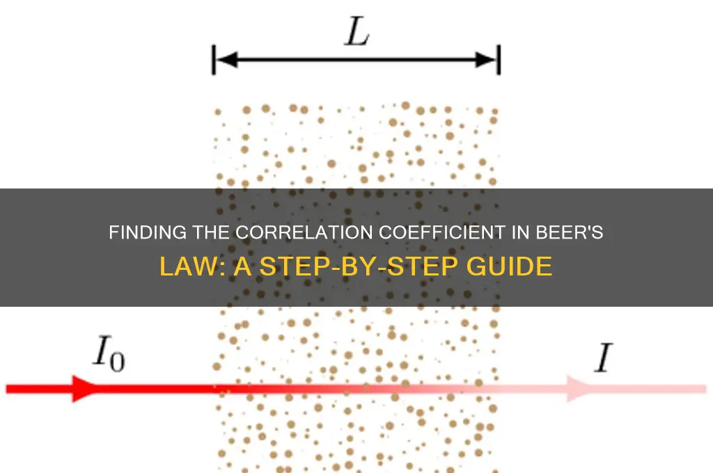 how do you find the correlation coefficient for beers law