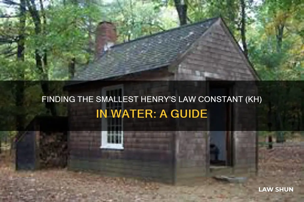 how do you findsmallest henry