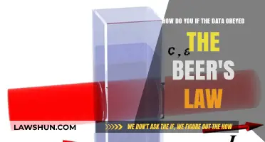 Does Your Data Follow Beer's Law? A Simple Verification Guide