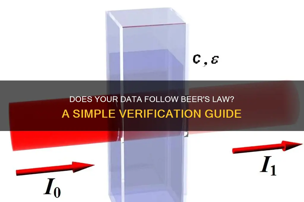 how do you if the data obeyed the beer
