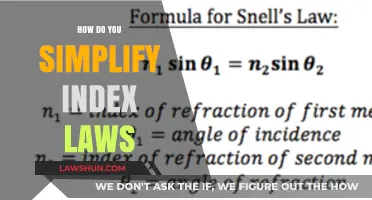 Mastering Index Laws: A Step-by-Step Guide to Simplification