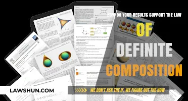 Supporting the Law of Definite Composition: Analyzing Results and Evidence