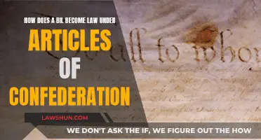 Understanding the Law-Making Process Under the Articles of Confederation