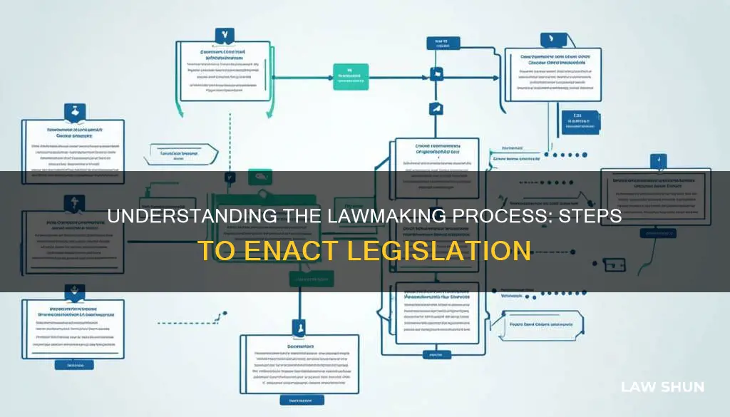 how does a bill become a law 6 steps