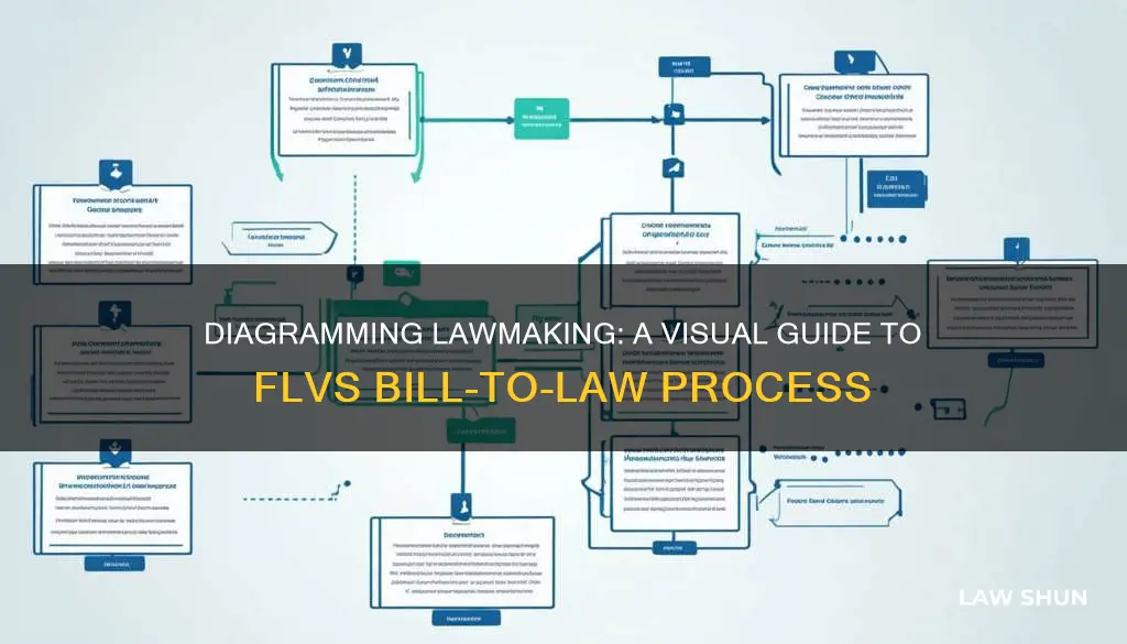 how does a bill become a law flvs diagram