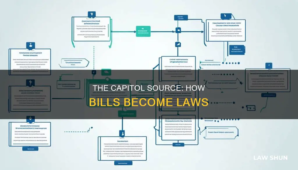 how does a bill become law capitol source