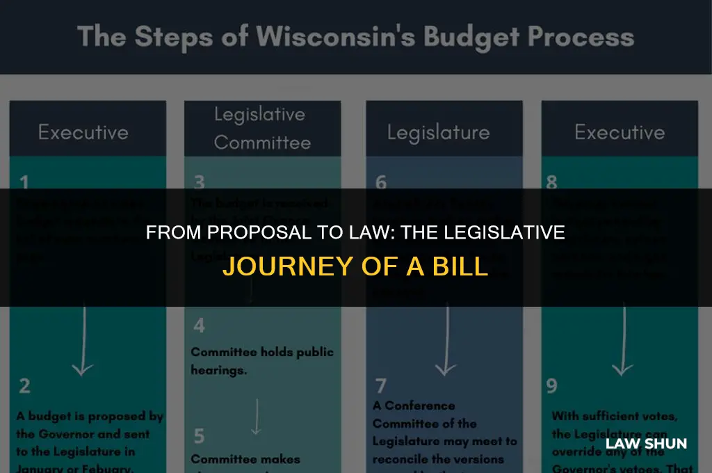 how does a billbecome a law