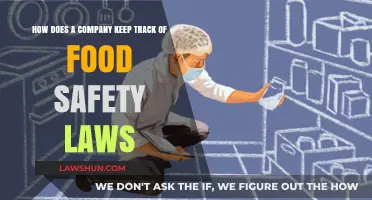 Navigating Food Safety Compliance: Strategies for Companies to Stay Updated