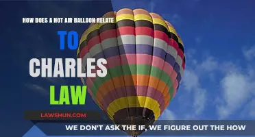 Hot Air Balloon Science: Charles's Law Explains Flight Principles