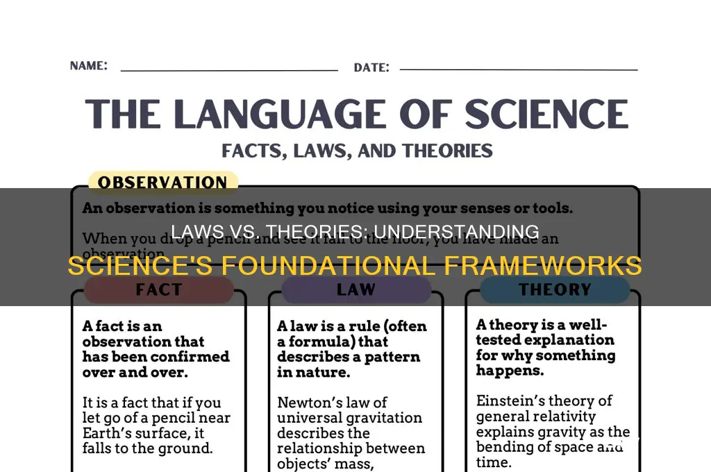 how does a law differ from a theory in science