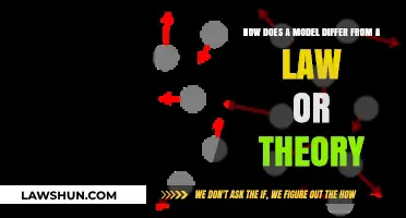 Models vs. Laws vs. Theories: Understanding Scientific Concepts and Their Roles