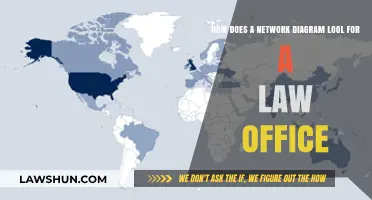 Visualizing Law Office Networks: A Comprehensive Diagram Guide