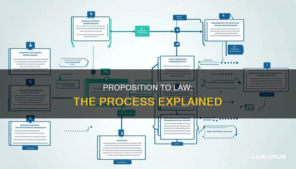 how does a proposition become a law