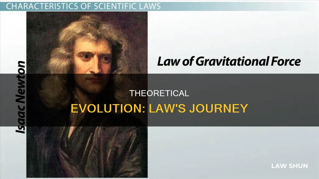 how does a theory become law