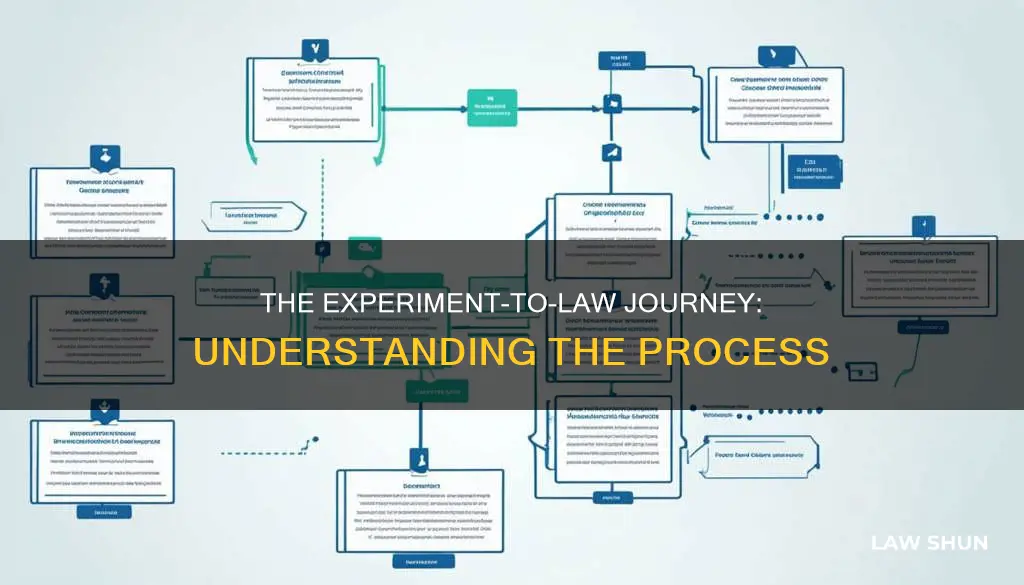 how does an experiment become law