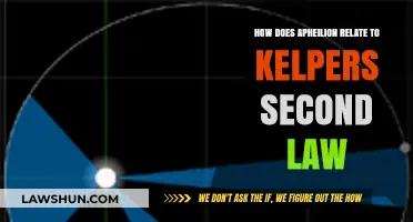 Aphelion's Role in Kepler's Second Law: Unraveling Orbital Mechanics