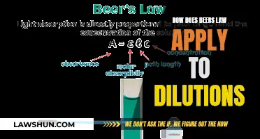 Beers Law: Understanding Dilutions and Absorbance