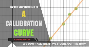 Understanding Beer's Law: Its Role in Calibration Curve Creation