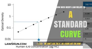 Understanding Beer's Law: Its Role in Creating Accurate Standard Curves