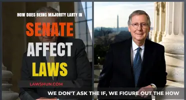 Majority Party Power: Shaping Legislation in the Senate