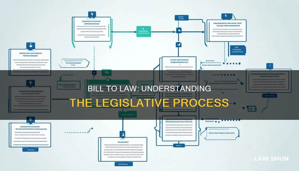 how does bill become a law in strps