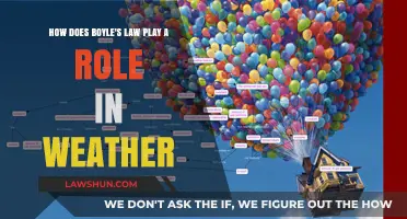 Boyle's Law: Unveiling Its Impact on Weather Patterns and Forecasting