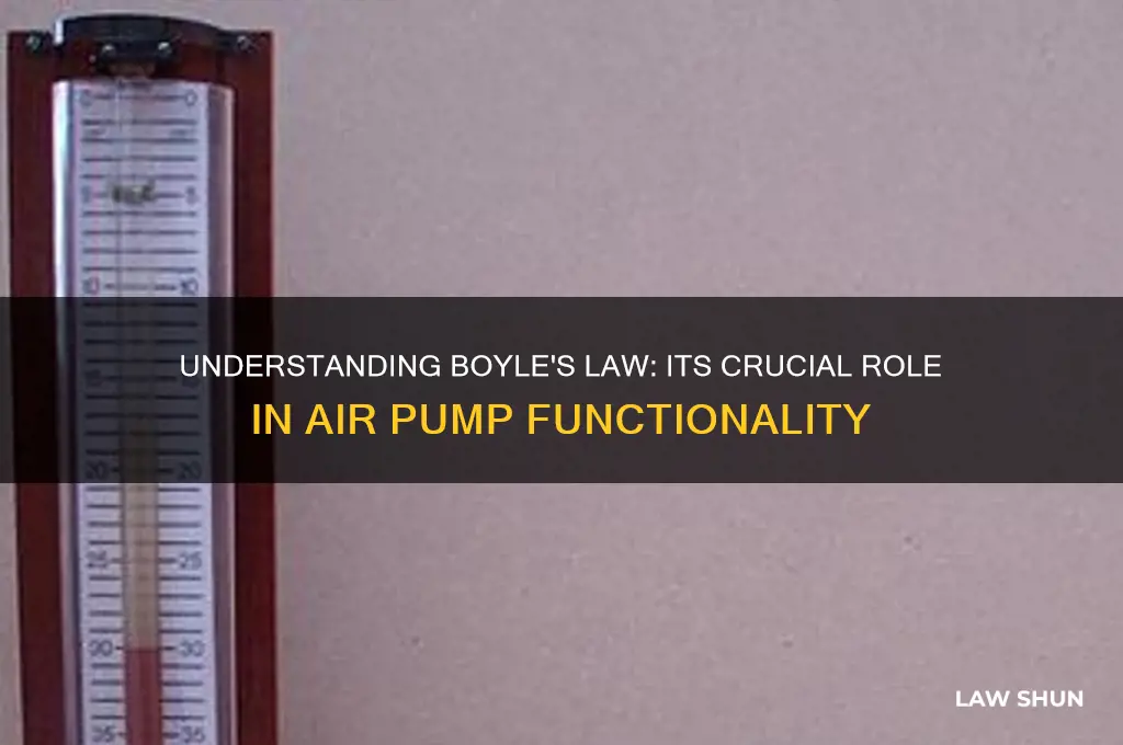 how does boyles law relate to air pumps