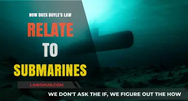 Boyle's Law and Submarines: Understanding Pressure's Role in Deep Dives