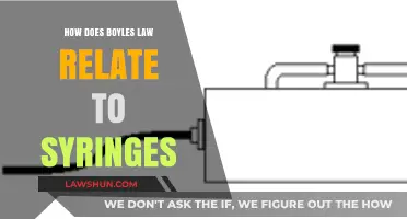 Boyle's Law in Action: Understanding Syringe Mechanics and Pressure