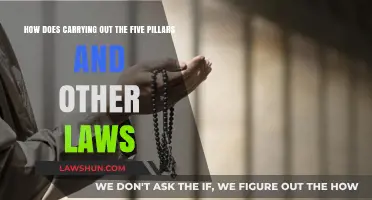 Fulfilling the Five Pillars and Islamic Laws: A Path to Spiritual Growth